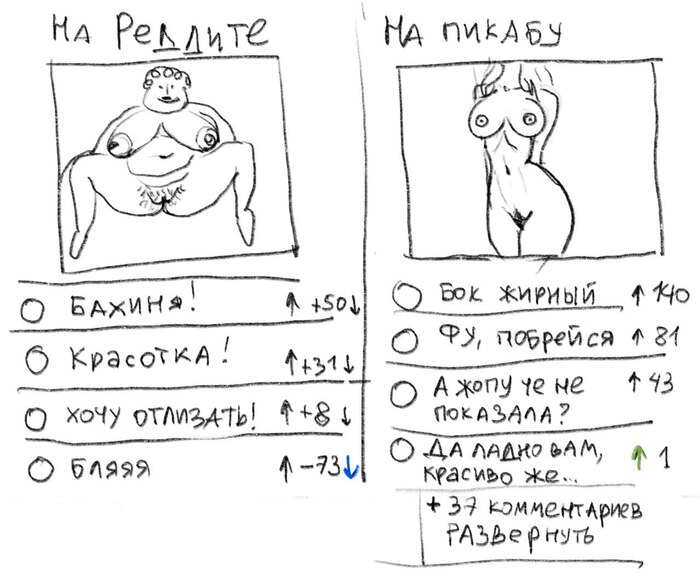 Комментарии на разных платформах) - NSFW, Моё, Авторский комикс, Женщины, Голые, Юмор, Комментарии на Пикабу, Пикабу, Reddit, Бодипозитив, Критика, Цифровой рисунок, Мат, Картинка с текстом