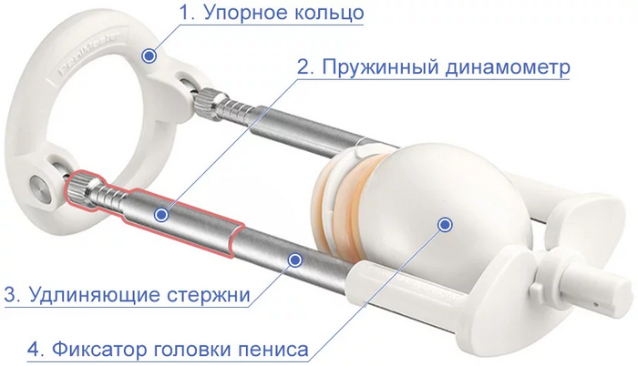 Extenders. As a method of penis enlargement - NSFW, My, The medicine, How to enlarge your penis, Penis, Longpost